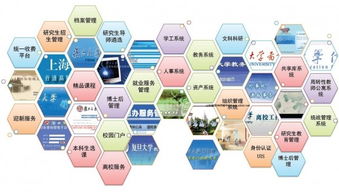 信息意识与信息咨询服务 概念、内涵与意义