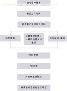 苏州弗锐达医疗器械咨询 专业医疗器械经营许可证服务指南